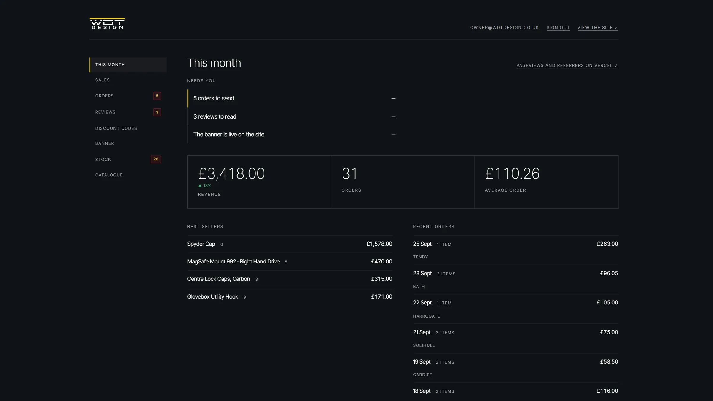 This month overview